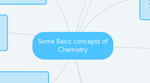 Mind Map: Some Basic concepts of Chemistry