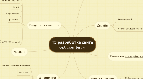 Mind Map: ТЗ разработка сайта opticcenter.ru