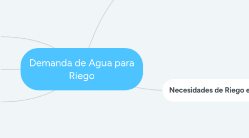 Mind Map: Demanda de Agua para Riego