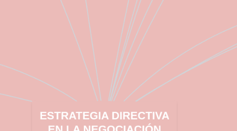 Mind Map: ESTRATEGIA DIRECTIVA EN LA NEGOCIACIÓN