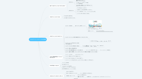 Mind Map: ブログアフィリエイトの全体像