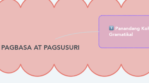 Mind Map: PAGBASA AT PAGSUSURI