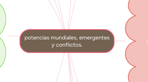 Mind Map: potencias mundiales, emergentes y conflictos.