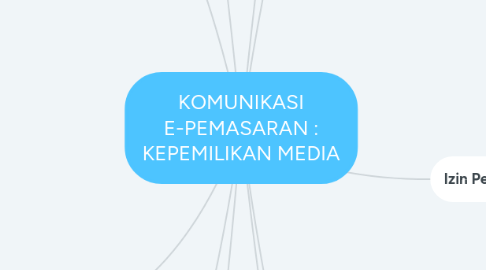 Mind Map: KOMUNIKASI E-PEMASARAN : KEPEMILIKAN MEDIA