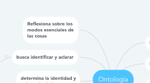 Mind Map: Ontología