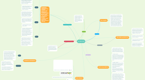Mind Map: NUTRICIÓN
