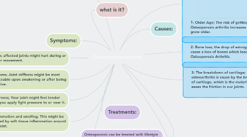 Mind Map: Osteoporosis arthritis