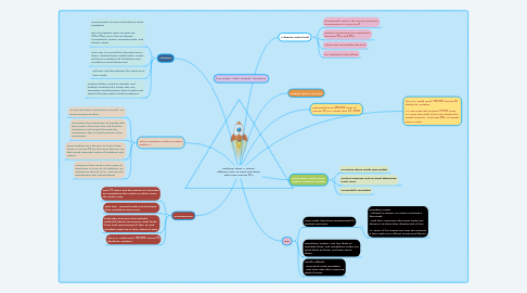 Mind Map: Fighting About A Cheap, Effective Way To Keep Ourselves Safe From COVID-19 ?