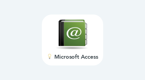 Mind Map: Microsoft Access