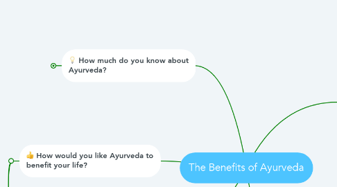 Mind Map: The Benefits of Ayurveda