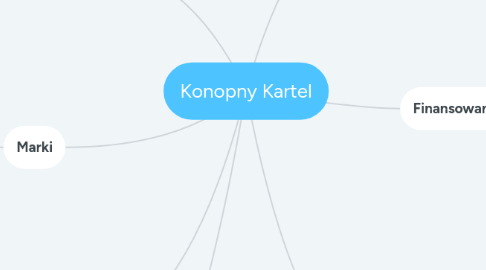 Mind Map: Konopny Kartel