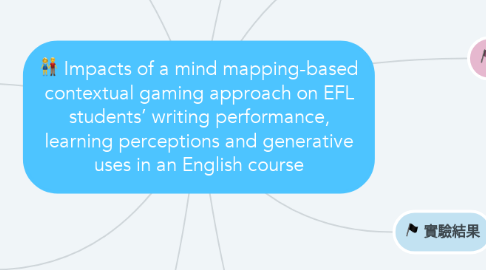 Mind Map: Impacts of a mind mapping-based contextual gaming approach on EFL students’ writing performance, learning perceptions and generative uses in an English course