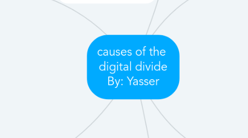 Mind Map: causes of the  digital divide By: Yasser