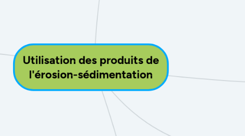 Mind Map: Utilisation des produits de l'érosion-sédimentation