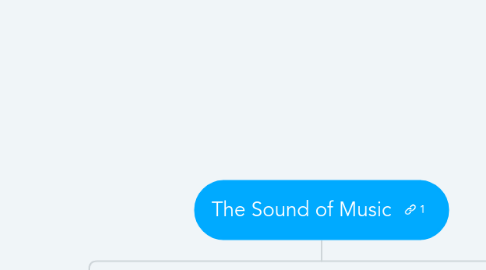 Mind Map: The Sound of Music