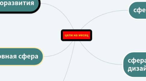 Mind Map: цели на месяц