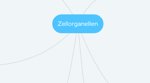 Mind Map: Zellorganellen