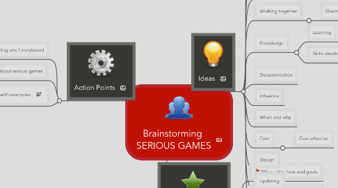 Mind Map: Brainstorming  SERIOUS GAMES