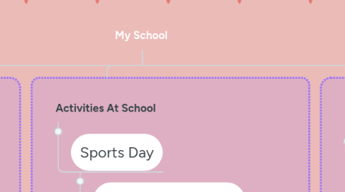 Mind Map: My School
