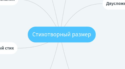 Mind Map: Стихотворный размер