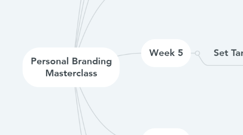 Mind Map: Personal Branding Masterclass