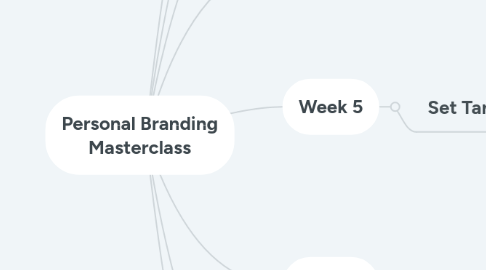 Mind Map: Personal Branding Masterclass