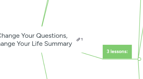 Mind Map: Change Your Questions, Change Your Life Summary