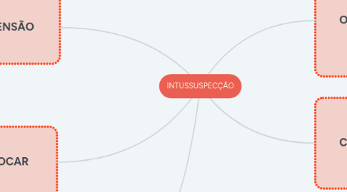 Mind Map: INTUSSUSPECÇÃO