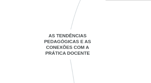 Mind Map: AS TENDÊNCIAS PEDAGÓGICAS E AS CONEXÕES COM A PRÁTICA DOCENTE