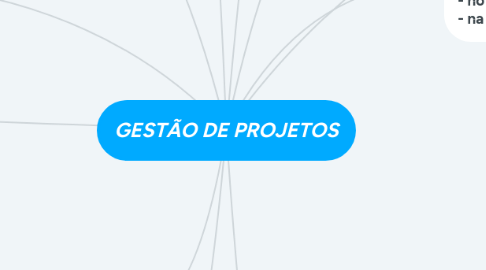 Mind Map: GESTÃO DE PROJETOS