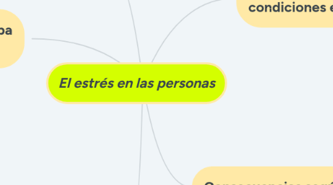 Mind Map: El estrés en las personas