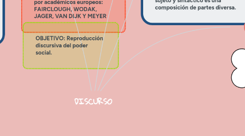 Mind Map: COMPUTADORA Y PROGRAMAS