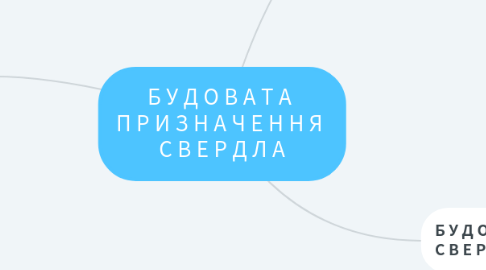 Mind Map: Б У Д О В А Т А П Р И З Н А Ч Е Н Н Я С В Е Р Д Л А
