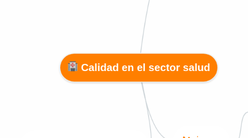 Mind Map: Calidad en el sector salud