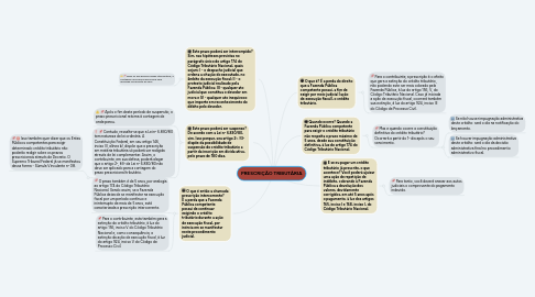 Mind Map: PRESCRIÇÃO TRIBUTÁRIA