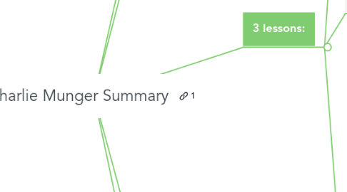 Mind Map: Charlie Munger Summary