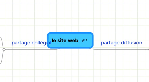 Mind Map: le site web