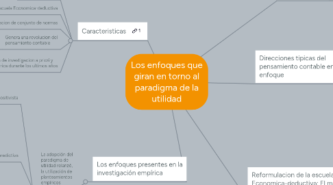 Mind Map: Los enfoques que giran en torno al paradigma de la utilidad