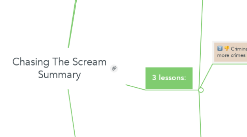 Mind Map: Chasing The Scream Summary