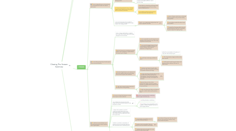 Mind Map: Chasing The Scream Summary