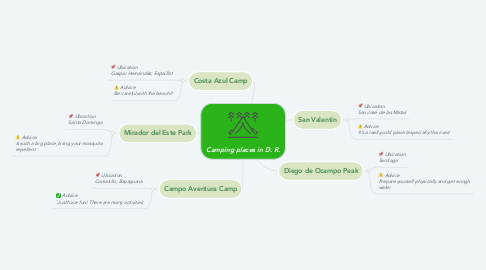 Mind Map: Camping places in D. R.