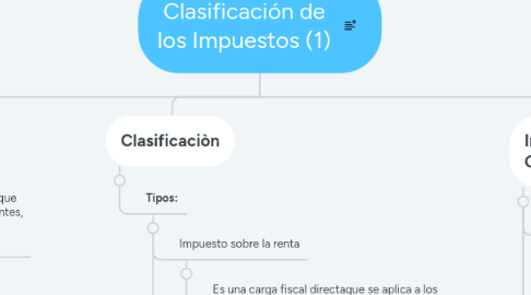 Mind Map: Clasificación de los Impuestos (1)