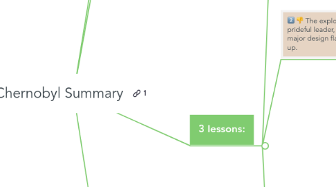 Mind Map: Chernobyl Summary