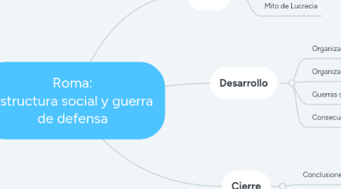 Mind Map: Época Victoriana