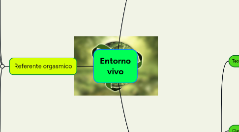 Mind Map: Entorno vivo