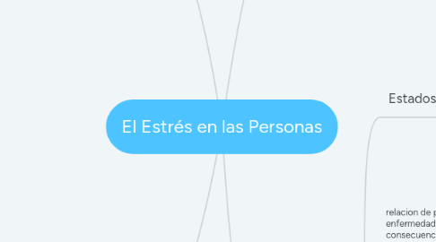 Mind Map: El Estrés en las Personas