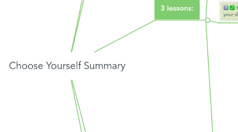 Mind Map: Choose Yourself Summary