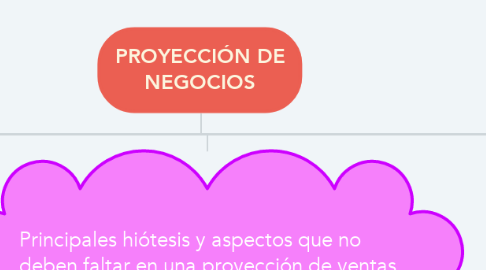 Mind Map: PROYECCIÓN DE NEGOCIOS
