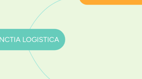 Mind Map: FUNCTIA LOGISTICA