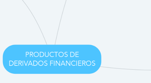 Mind Map: PRODUCTOS DE DERIVADOS FINANCIEROS